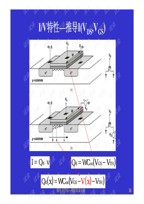 模擬CMOS集成電路設計第2-7章核心內容解析