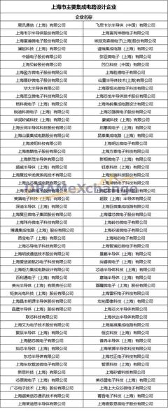 上海 中國集成電路設計的創新高地與產業旗幟